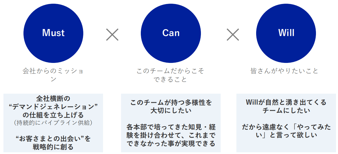 マーケティングを「経営の推進力」に。ブランドマーケティング