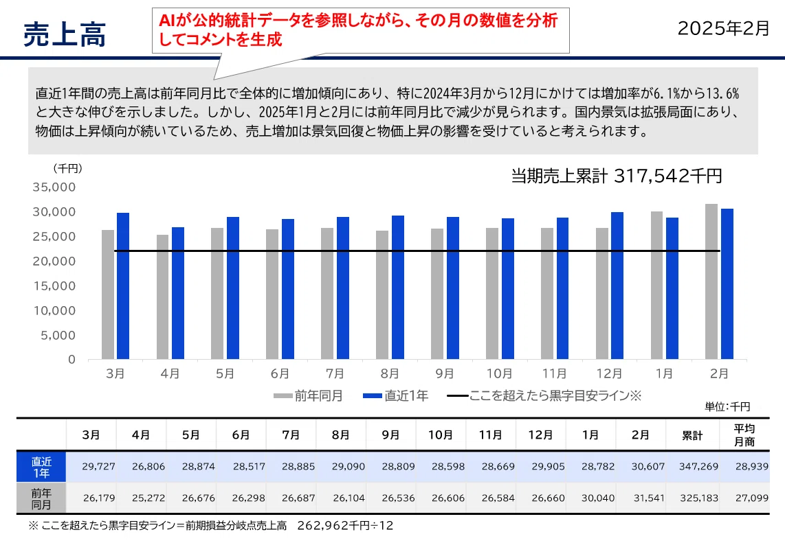 【中古】 経営分析入門増補改訂5版 経営分析 中古本・書籍 | ブックオフ公式オンラインストア