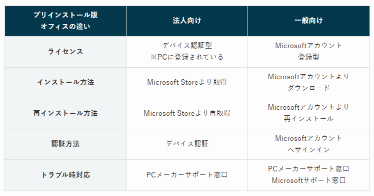 ACEMAGIC K1 ＆ Office 2024プリインストール済み プリインストールされているはずのオフィス2024が使えません