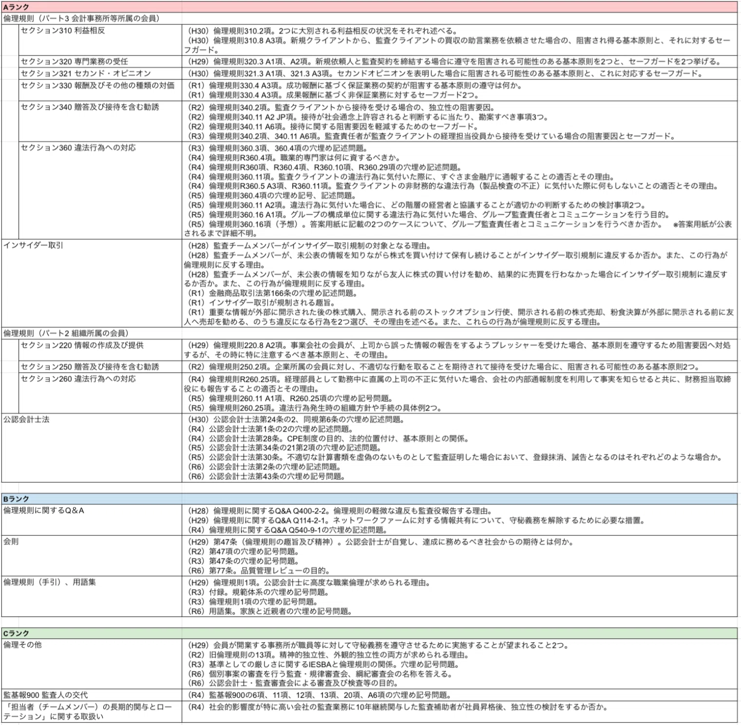令和7年度受験用】修了考査9年分の過去問分析｜KK