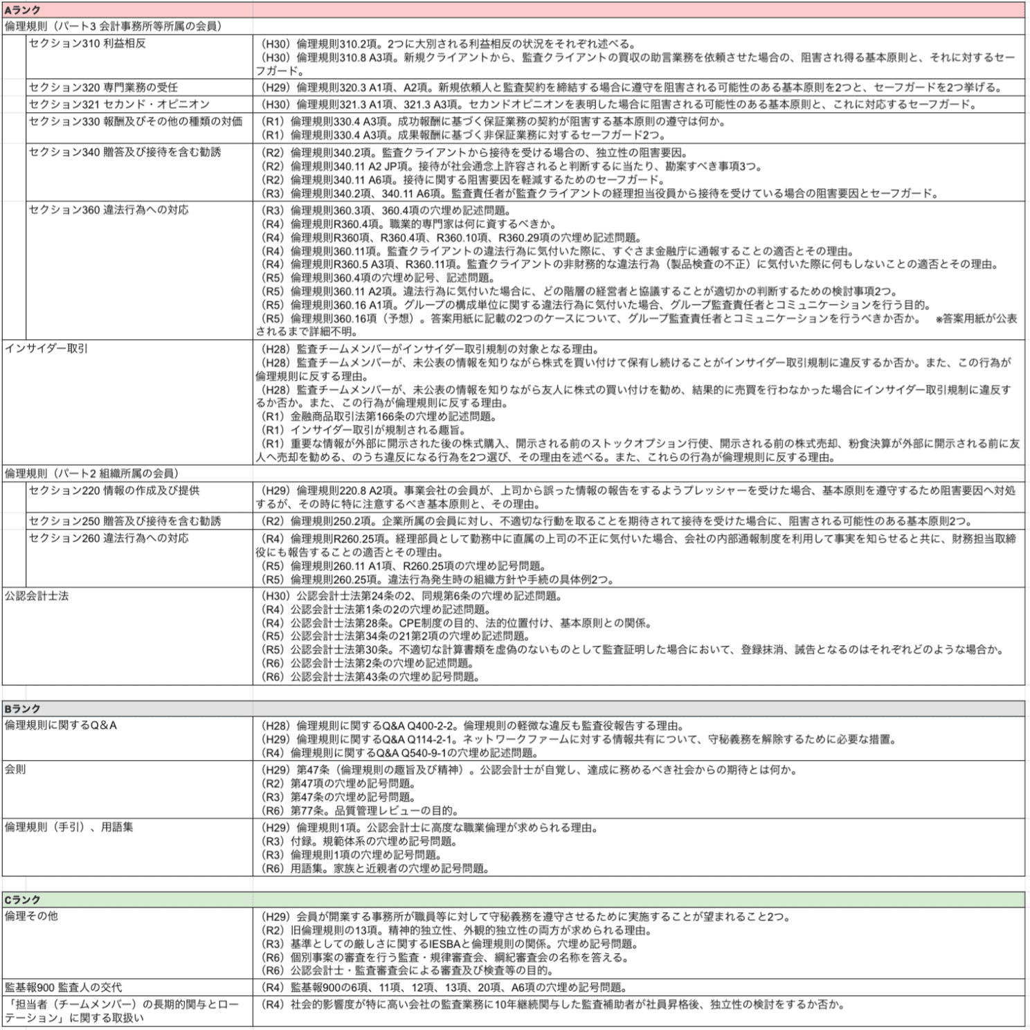 令和7年度受験用】修了考査9年分の過去問分析｜KK