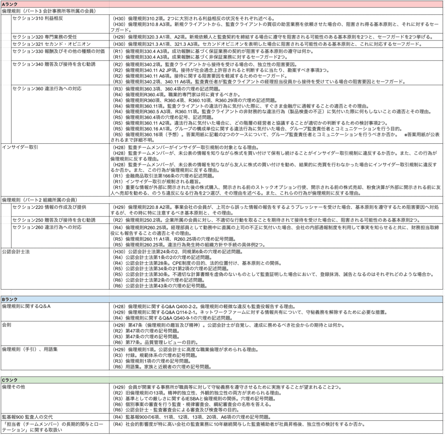 令和7年度受験用】修了考査9年分の過去問分析|KK 令和7年度受験用】修了考査9年分の過去問分析|KK
