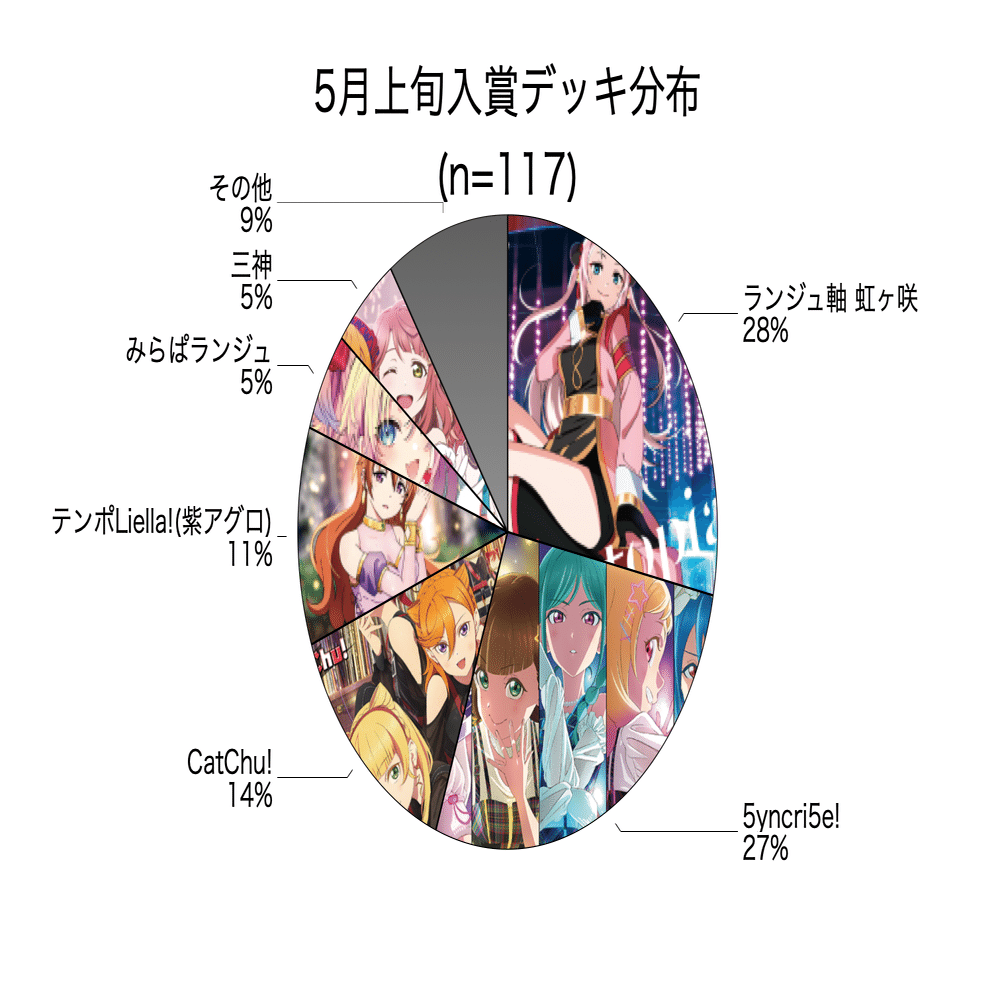 ラブカ】メタゲームリポート:2025/05上旬｜ミウミ@ラブカ