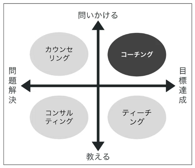 コーチング体験セッションについて｜セッション前に知っておくこと