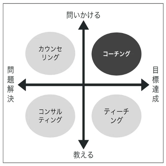 コーチング体験セッションについて｜セッション前に知っておくこと
