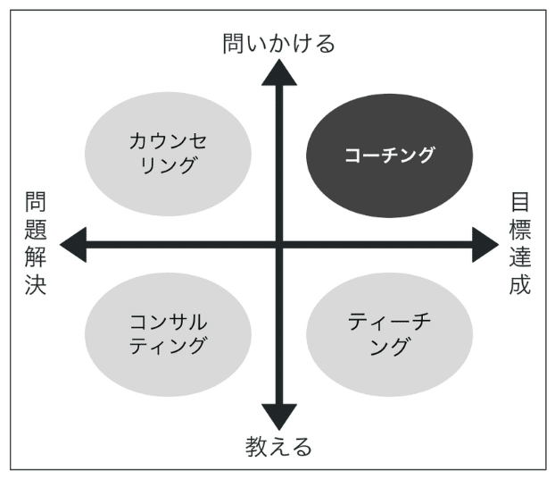 コーチング！課題解決！目標達成を最速最短で！ コーチング体験セッションについて｜セッション前に知っておくこと