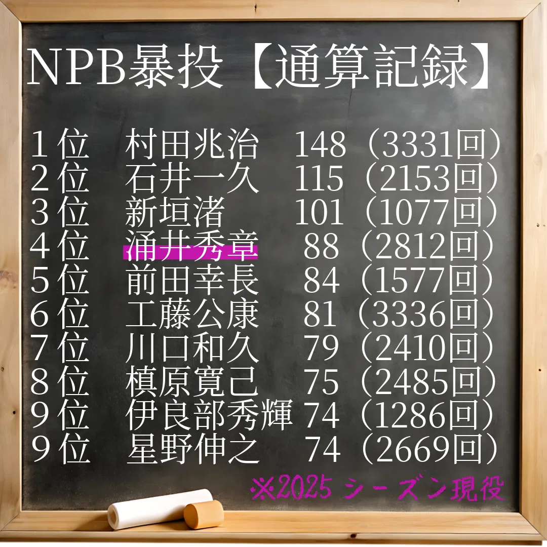 フォーク」のサインにうなずいた直後に剛速球を投げ込んでくるのが村田