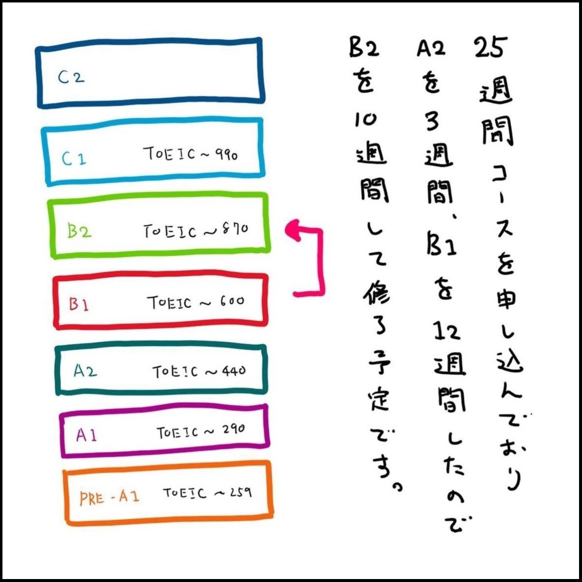 六十五歳アイルランド留学物語 アイルランドモノ語り | みすず書房