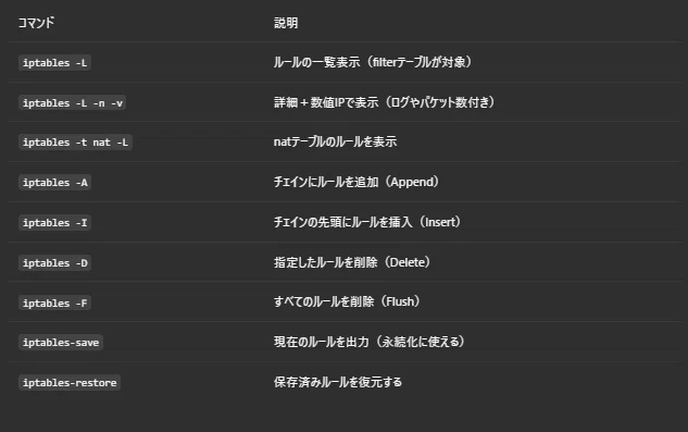#1 ChatGPT에게 물어본 iptables 입문 및 실습 노트｜TOM