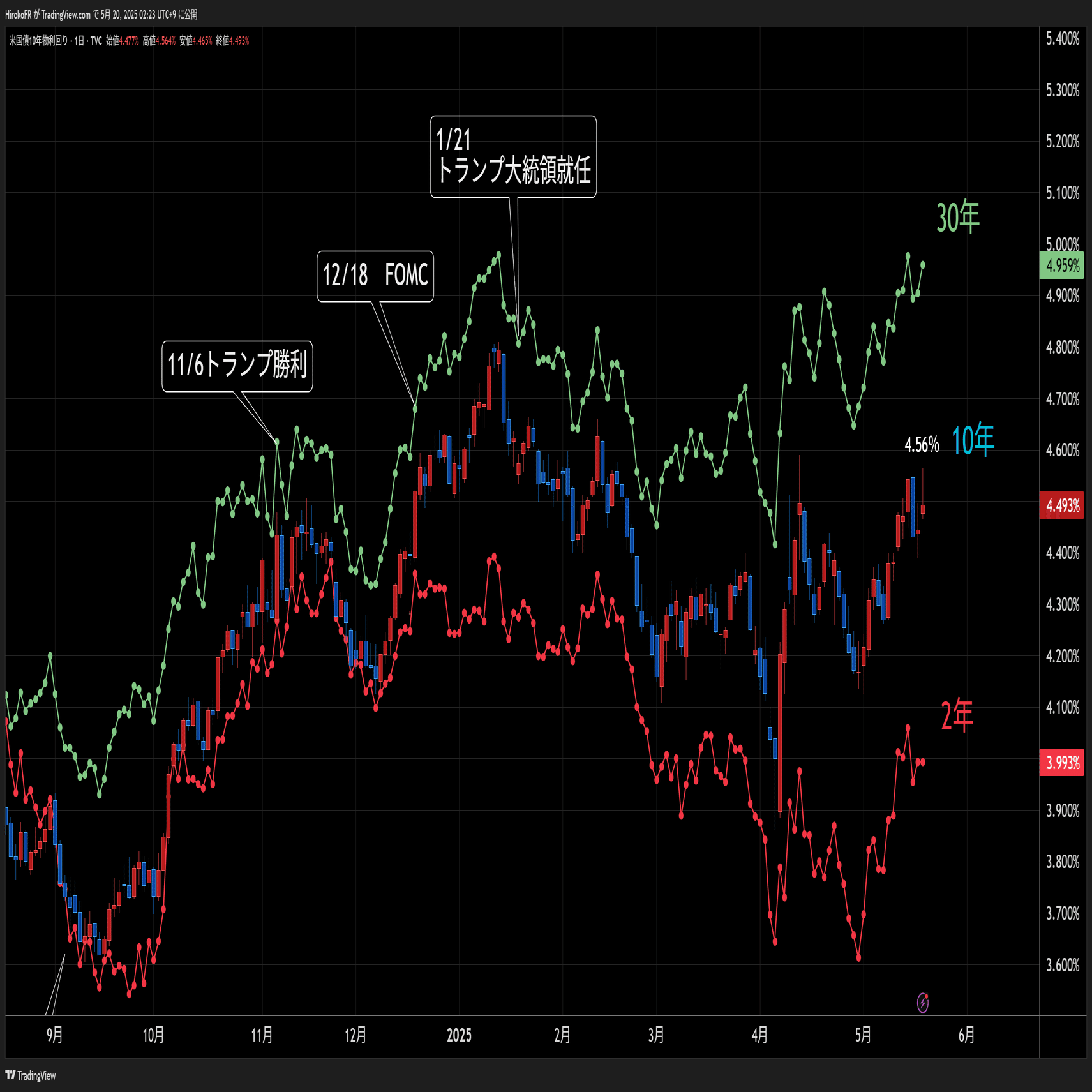 ムーディーズ格下げ、影響は限定的｜大橋ひろこ
