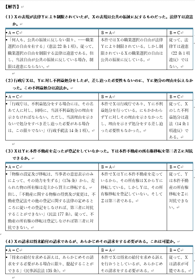 司法試験勉強法】0から始める司法試験の歩き方～Part2/Lv1