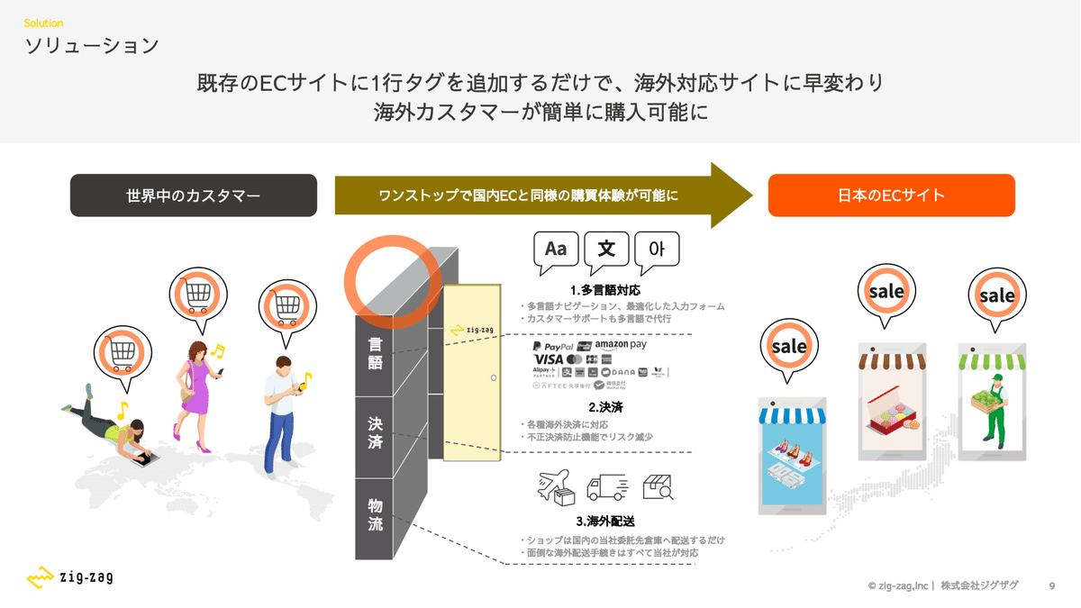 経営用語辞典 (日経文庫 66) | 工藤 秀幸 |本 | 通販 | Amazon