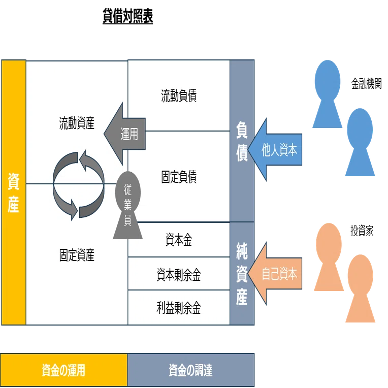財務分析入門①：企業の体力を「見える化」する基本スキル｜ROUTE33
