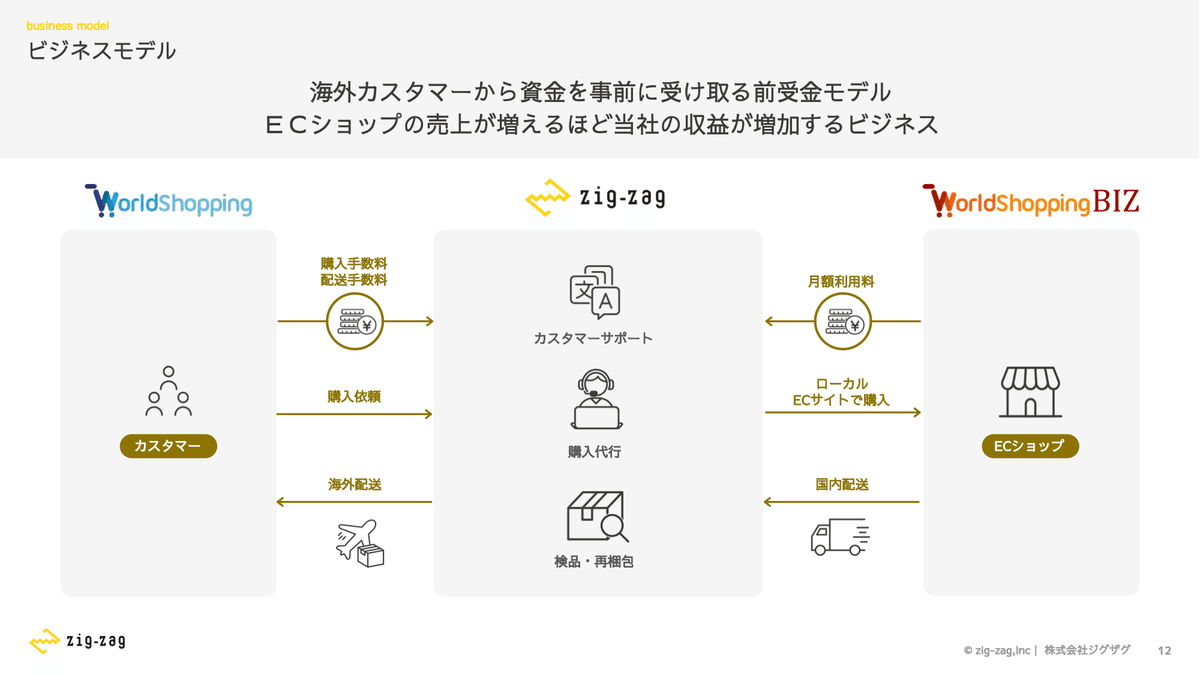 経営用語辞典 (日経文庫 66) | 工藤 秀幸 |本 | 通販 | Amazon
