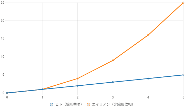 チュートリアル/複層高架の建設方法 - Simutrans日本語化・解説