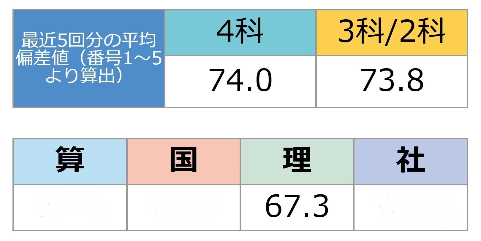中学受験理科】SAPIXα1・小6娘が理科を得意な理由と学び方