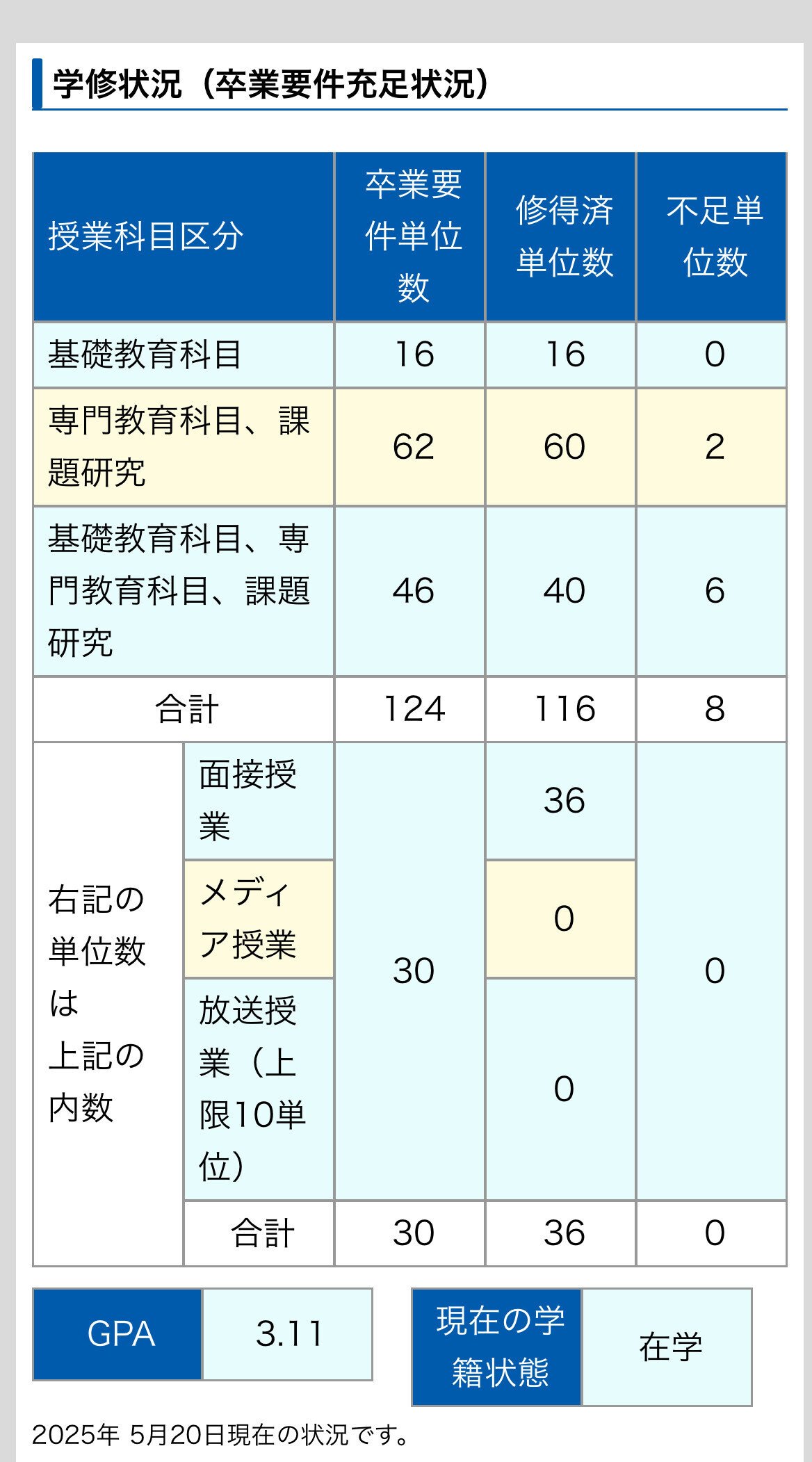 産業能率大学＃26】4月のカモシュウの結果が返ってきました！｜Yuki@30