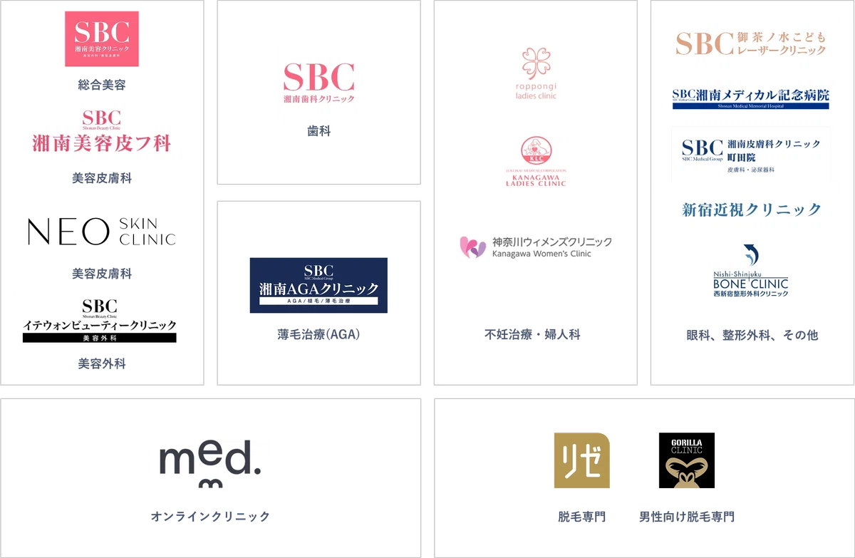 #00 湘南美容クリニックとSBCメディカルグループの話｜SBC Medical Group Holdings, Inc.