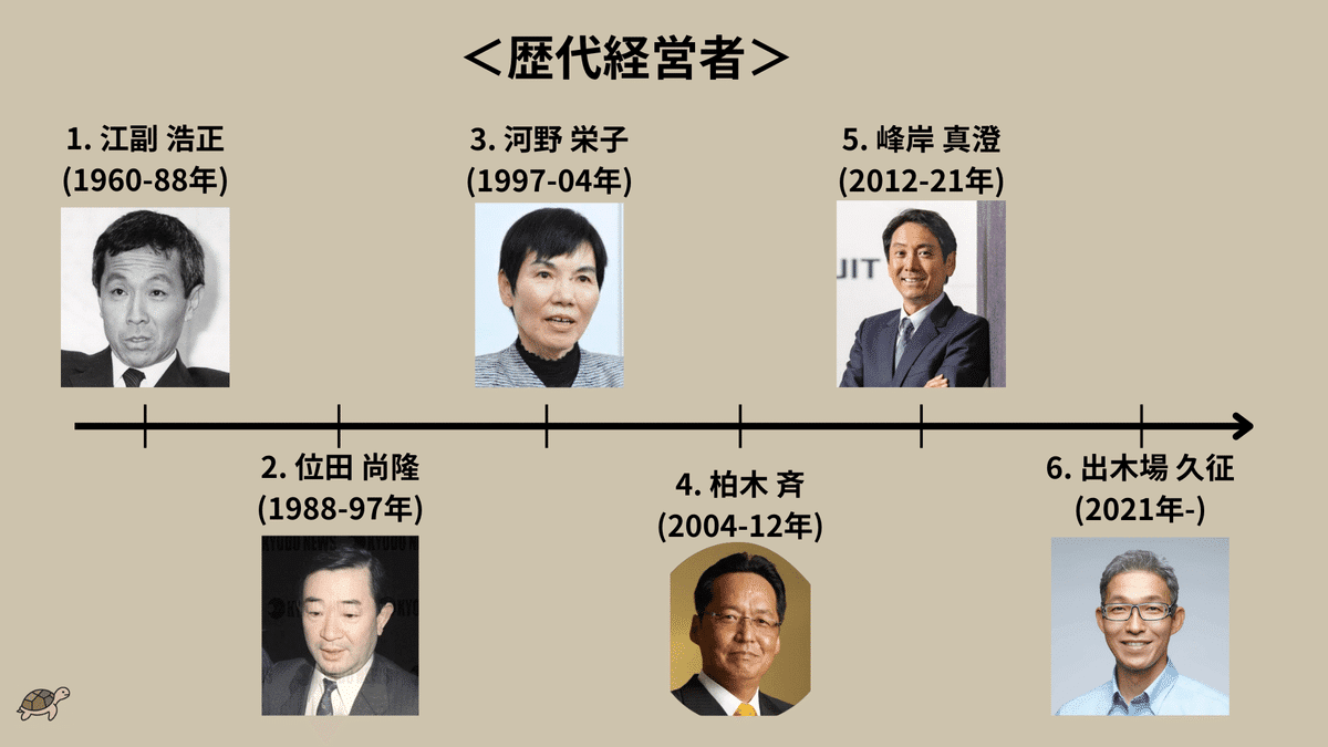 絶版】頭で儲ける時代・ビジネスを成功させる裏技・2004年11月号