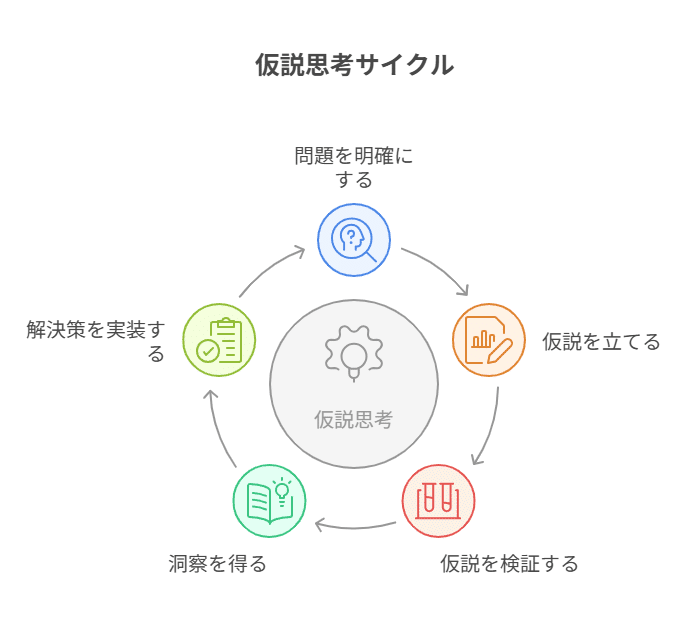 ビジネスにおける問題解決のスピードと質を高める「仮説思考