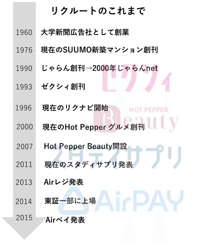 円高還元 絶版】頭で儲ける時代・ビジネスを成功させる裏技・2004年11月号 ビジネス・経済