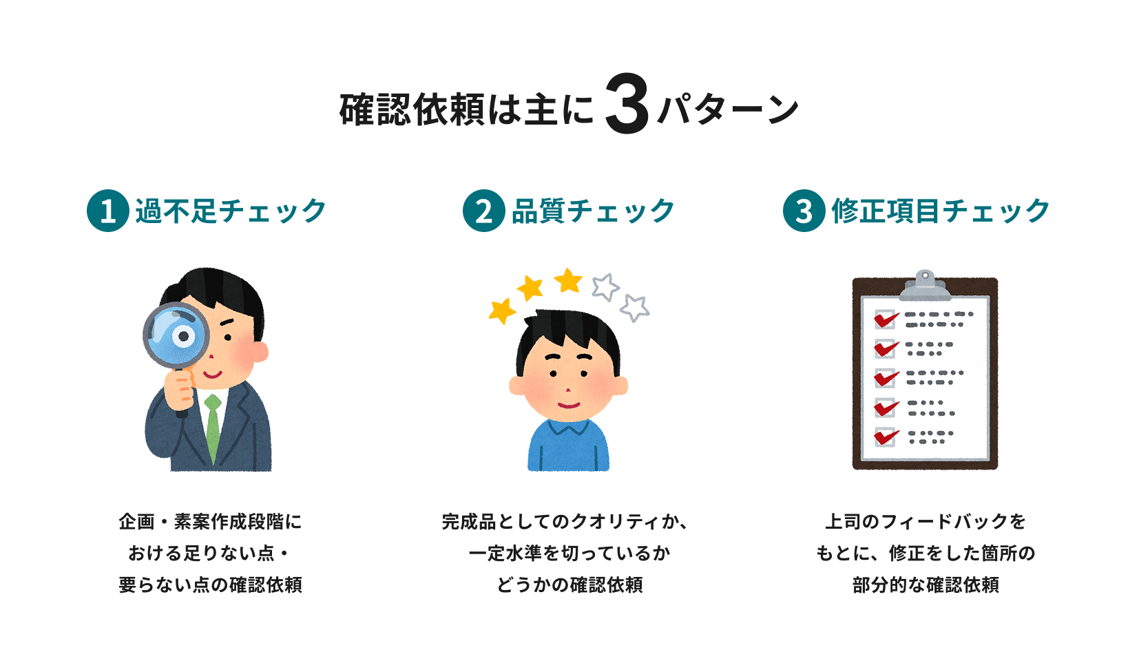 まえがみ様確認ページ 上司が喜ぶ確認依頼|宮脇 啓輔 / 株式会社unname