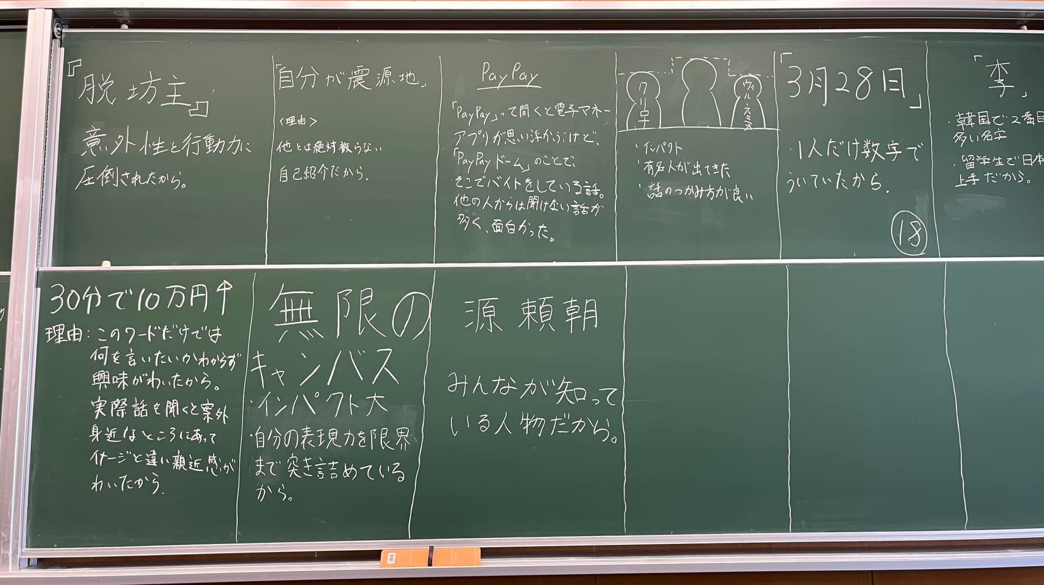 大学講義のリアル】自己紹介のまとめワーク｜ひょうどみわこ