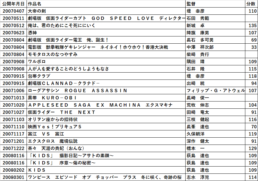 186.第6章「平成の東映」｜創立70周年特別寄稿『東映行進曲』