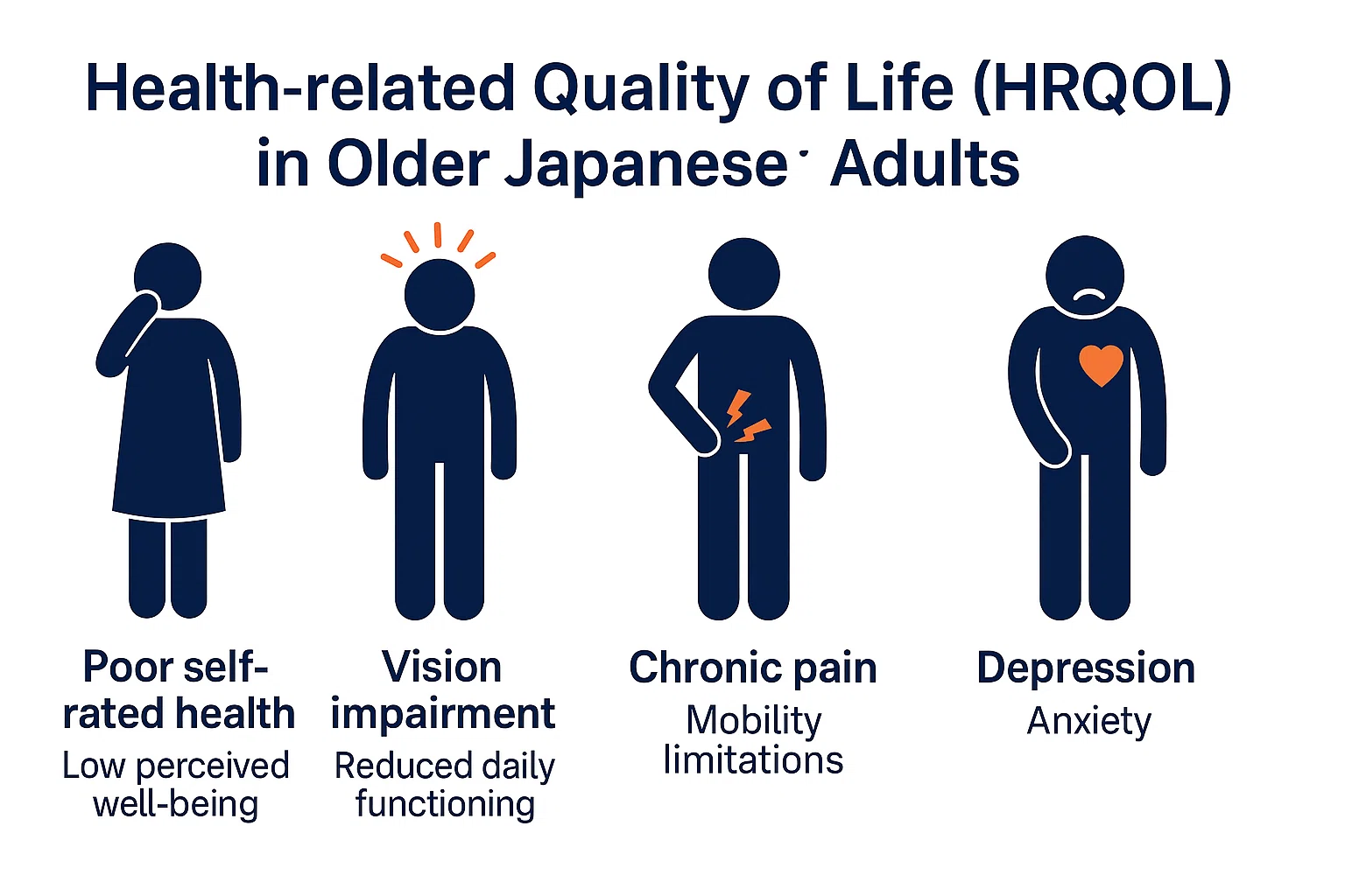 低評価の理由 日本人高齢者のQOLが低い“本当の理由”とは？｜Hitoshi & KZFM