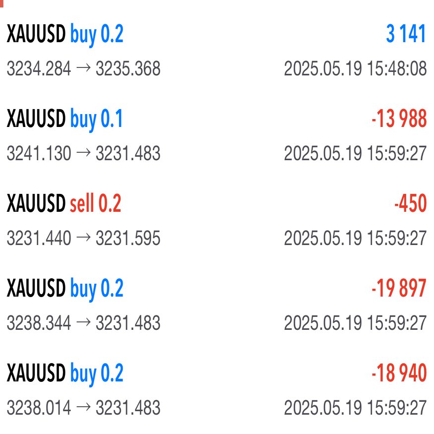 強制ロスカットを喰らった理由｜yabu＠兼業トレーダー