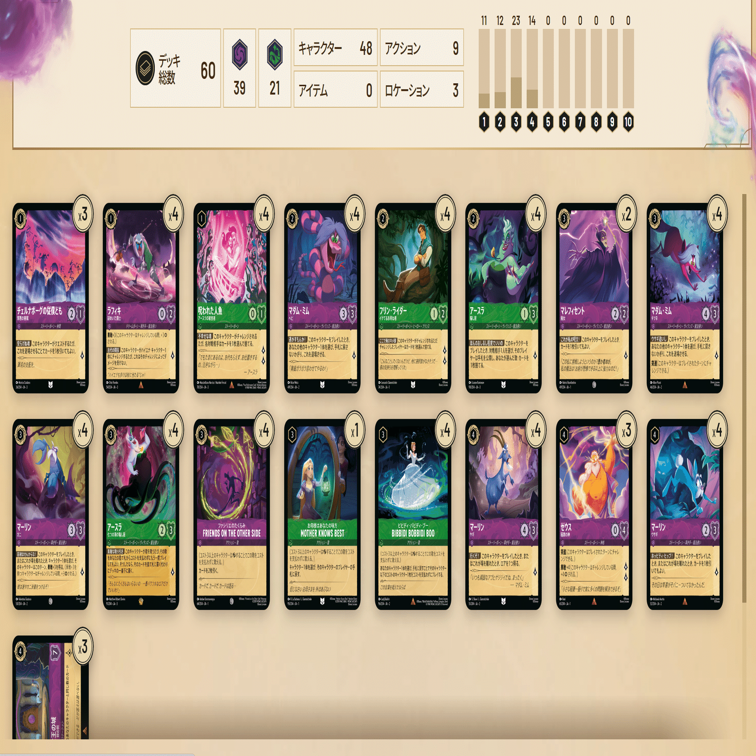 ロルカナ ー セットチャンピオンシップ優勝「エメラルドアメジスト