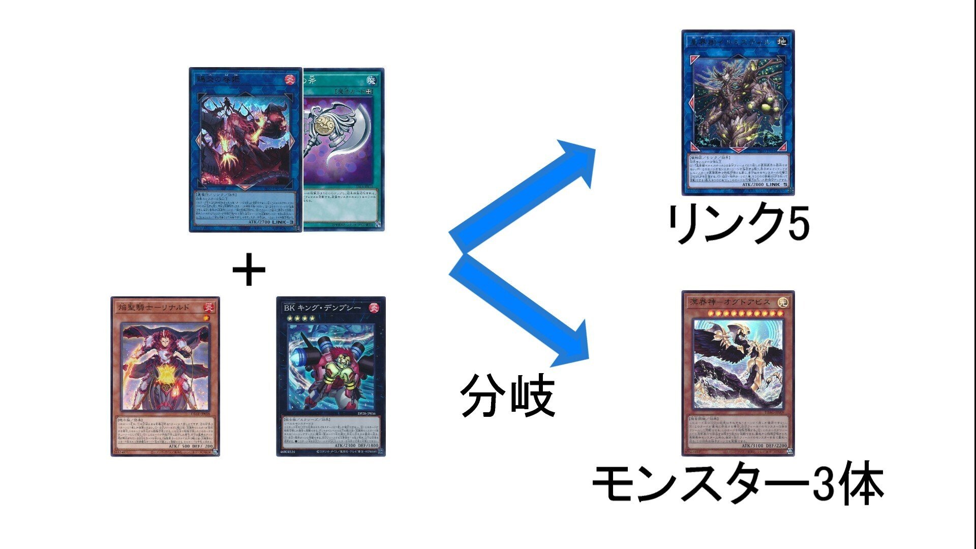 パーツ4197 遊戯王 雷禍 溟界 冥界 デッキ パーツ - メルカリ