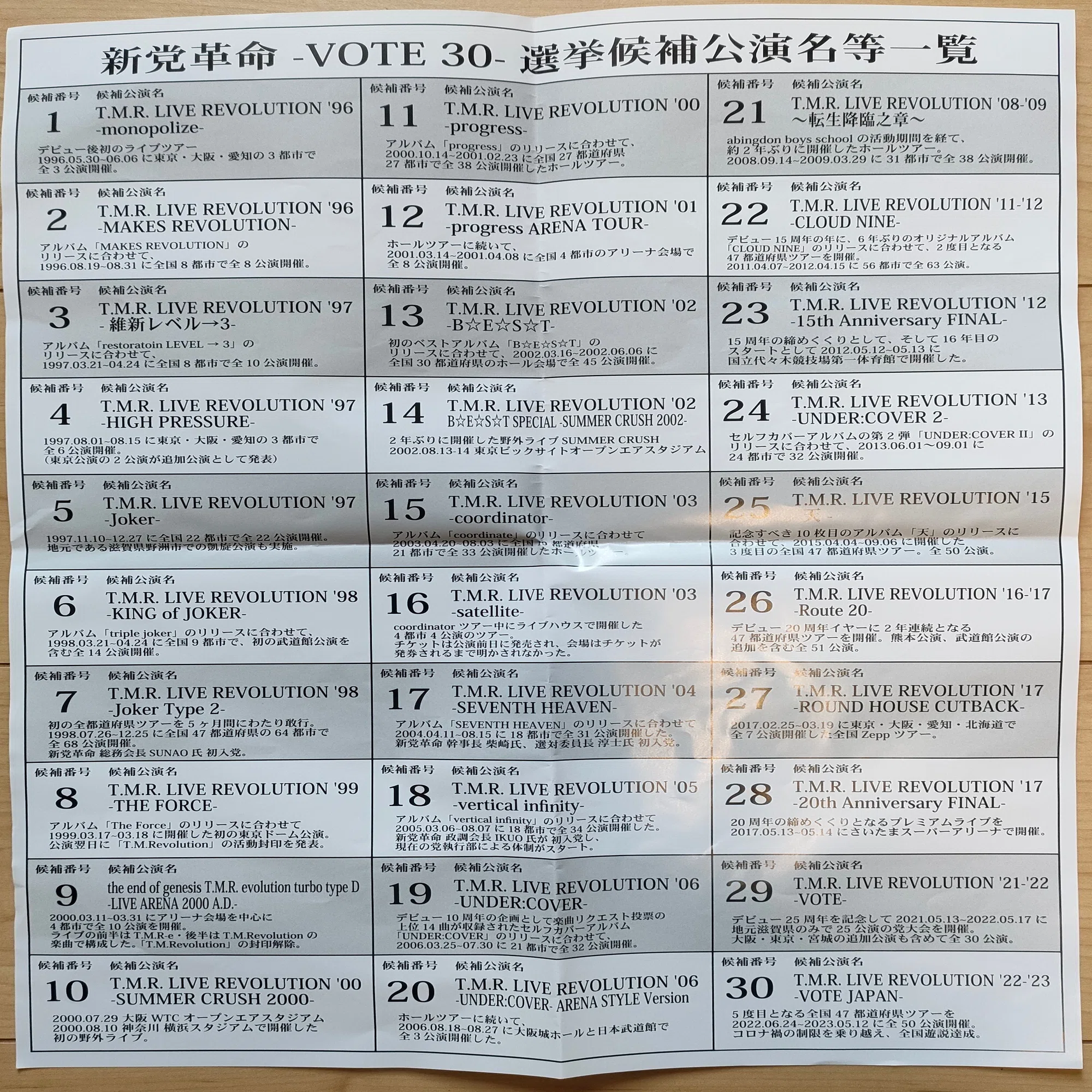 T.M.R慕情（07）「令和7年度臨時党大会」へ当日券で参加した記録③ 