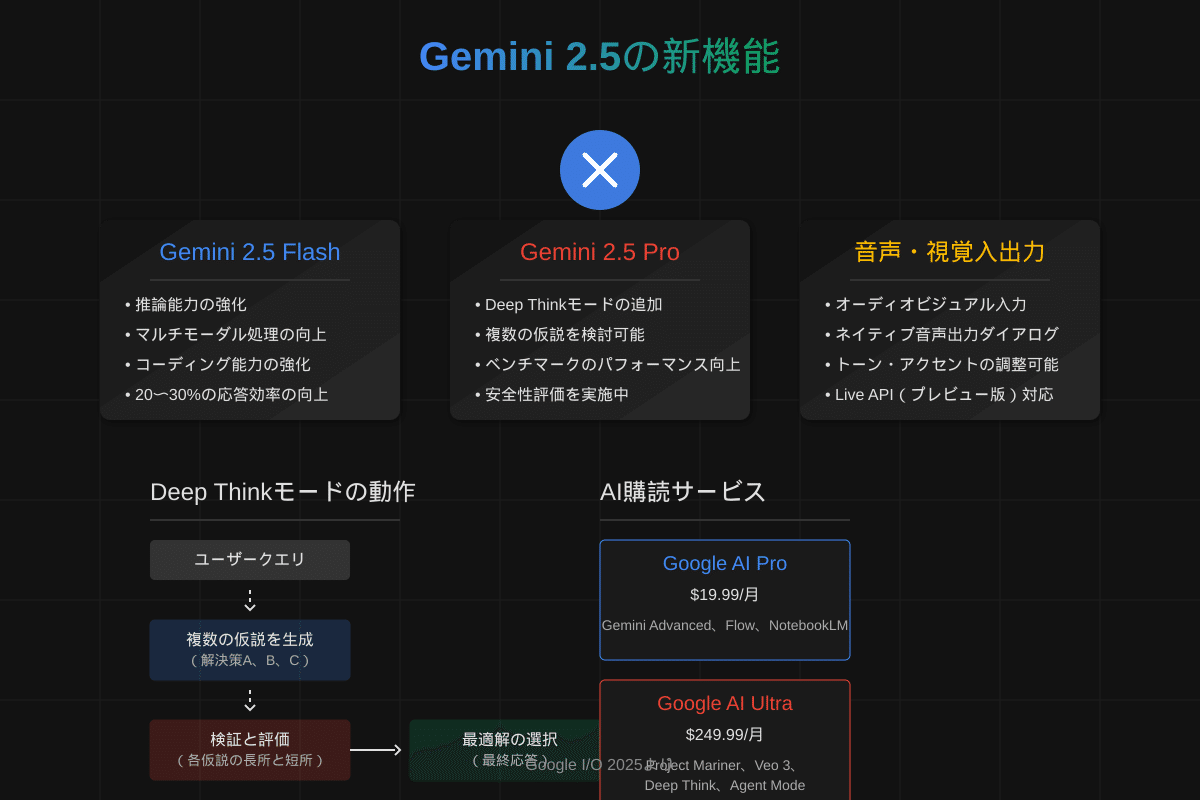 うさぎでもわかる🐰Google I/O 2025総まとめ！AIとAndroid 16が変える