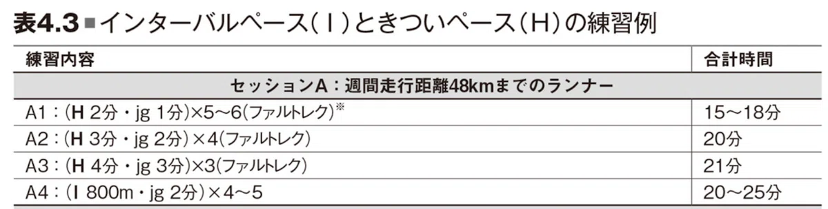 [Running] I've started doing interval training!: May 25th - 31st, 2025 ...