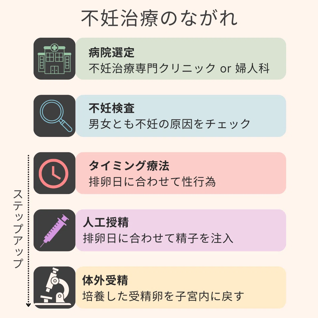 不妊治療を始める前に知っておきたい現実～不妊治療を経て母になった私が、時々思い出す”あの頃の自分”｜ネコ助