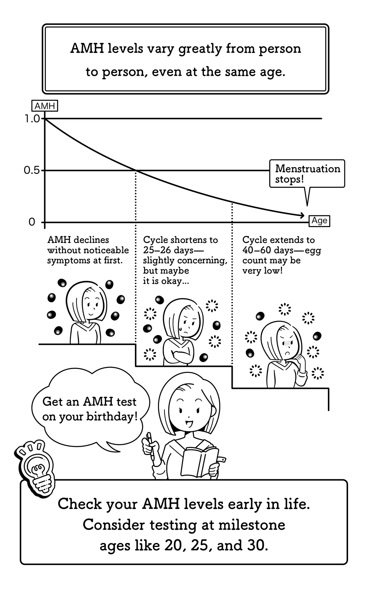 【Q&A 4】What Is the AMH Test—and What Does It Really Tell You?｜佐藤琢磨