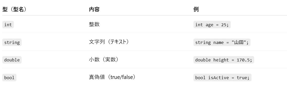 【画像付き解説】変数って何?データを入れる箱を使ってみよう|フミセ@文系出身SE