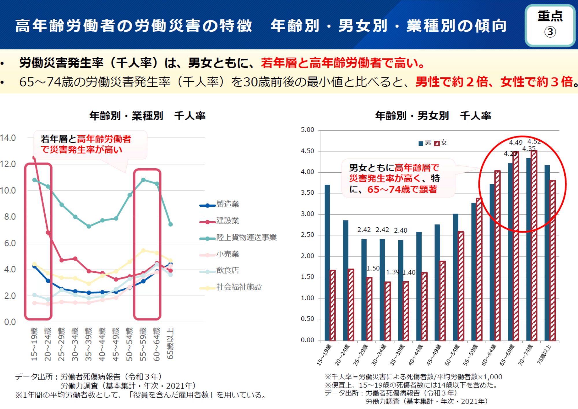 海外派遣者労災補償制度の解説  〔平成１２年〕 /労務行政/労働省労働基準局（単行本） 労働者災害補償保険 特別加入申請書（海外派遣者） | 100はた