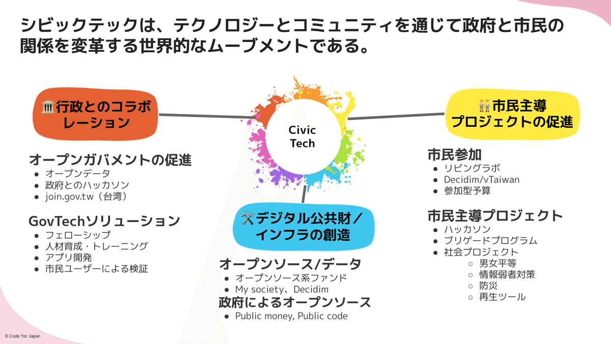 市民と行政の新しい関係を創ろう—未来の社会をともにデザイン