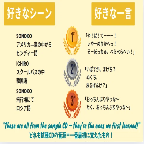 ヒッポファミリークラブのプレゼンに初挑戦！親子で発表｜旅大好き