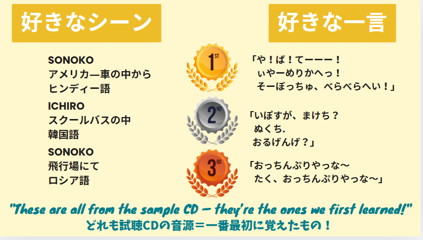 ヒッポファミリークラブのプレゼンに初挑戦！親子で発表｜旅大好き