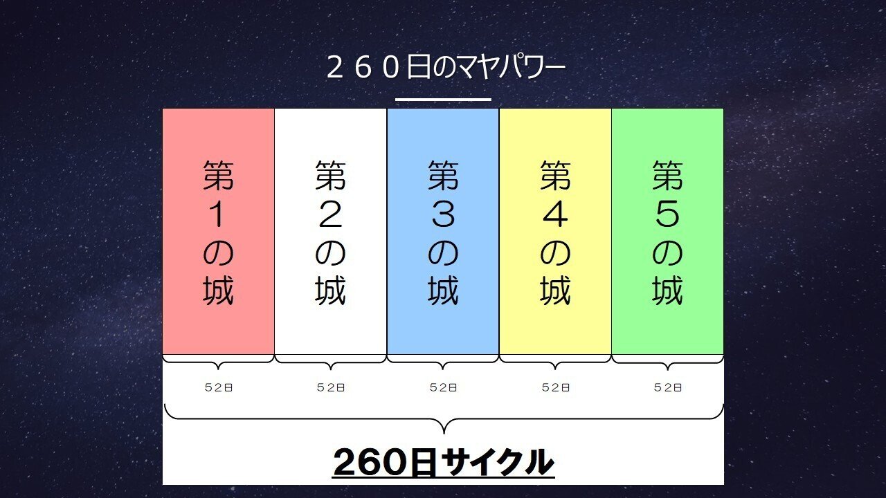 第6話：マヤ暦の260日は“エネルギーの波”に乗るための地図｜G