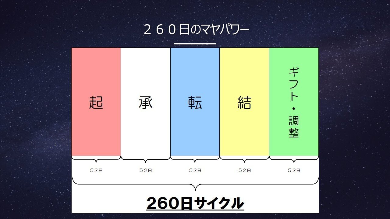 マヤ暦が終わるのは、2011年10月28日だった! 新品 マヤ暦が終わるのは、2011年10月28日だった！ | カール