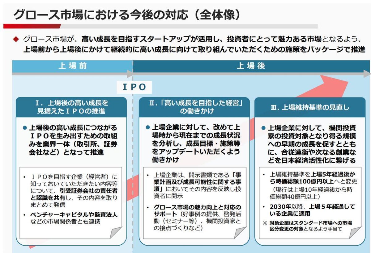 東証グロース市場の上場維持基準見直しについて｜フリーランスCFO 塔本 幸治