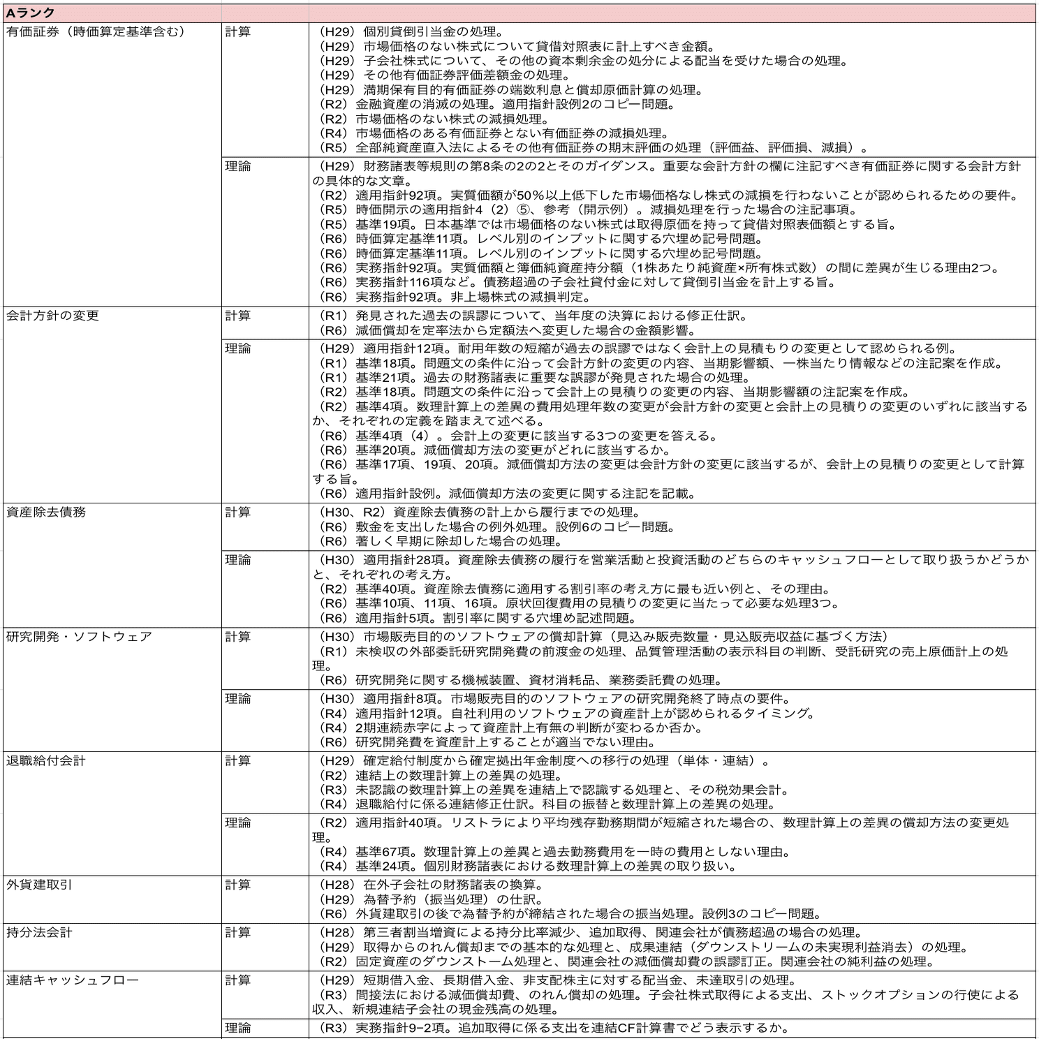 令和7年度受験用】修了考査9年分の過去問分析｜KK