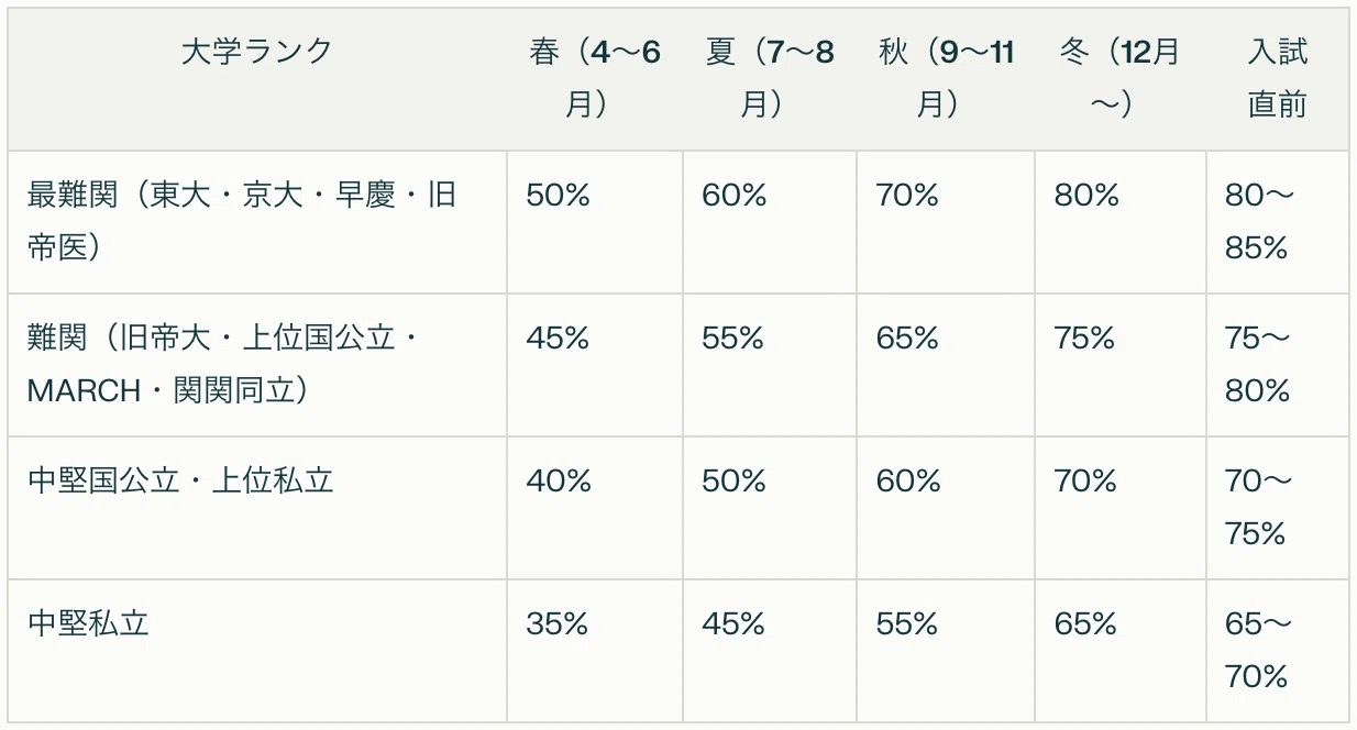 受験数学超上達法 合格への最短コース Z会の数学（高校生・高卒生向け） - Z会の通信教育 高校生