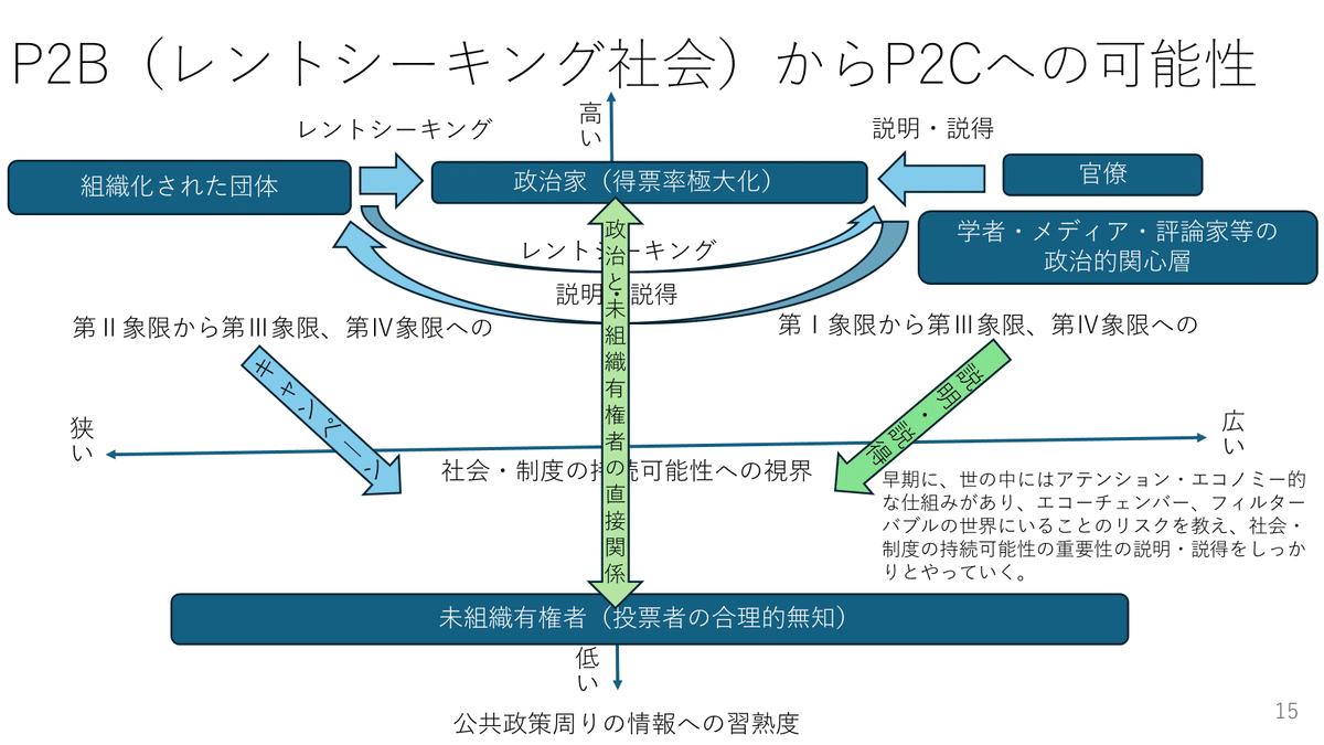 再分配政策とアテンション・エコノミー｜kenjoh