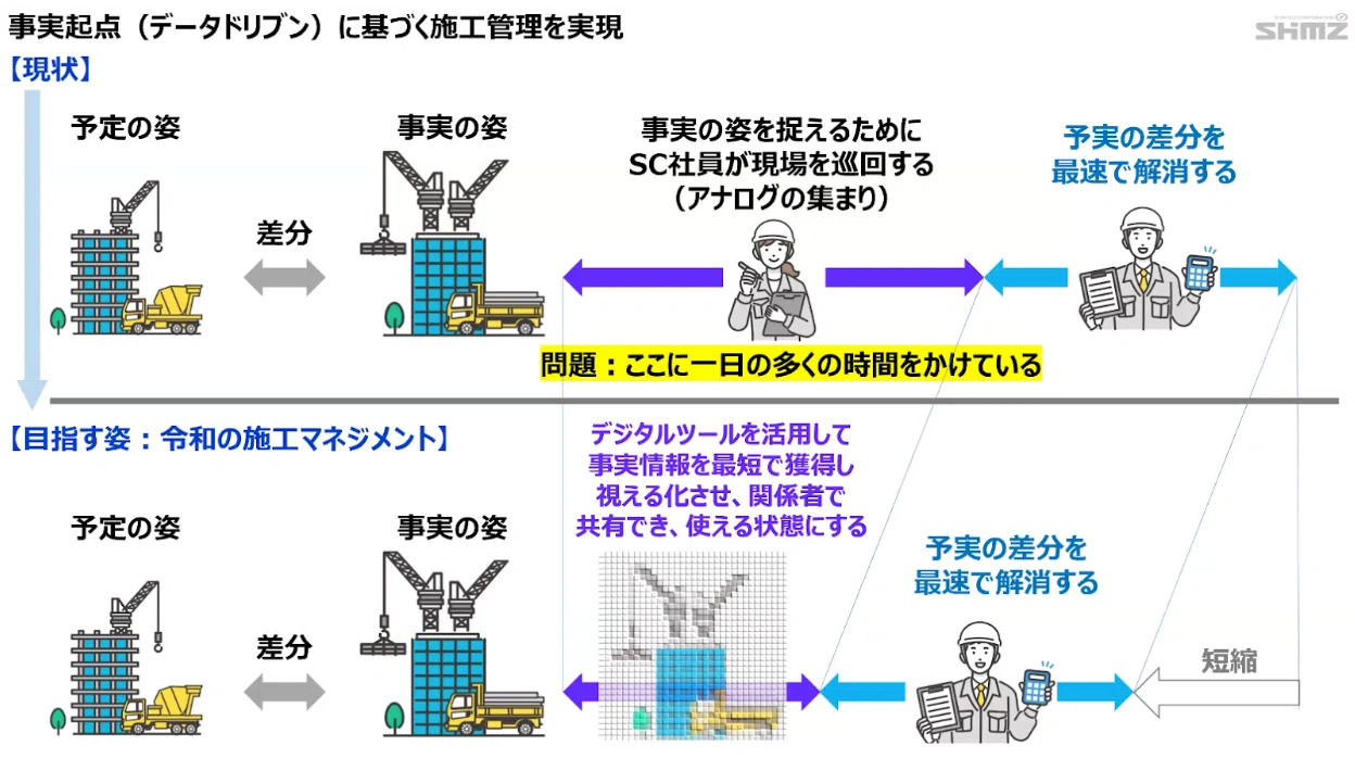 清水建設（株）松本真一氏インタビュー（前編）～清水建設のDX戦略