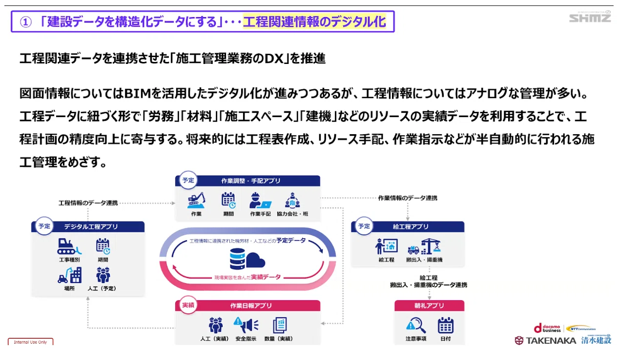 清水建設（株）松本真一氏インタビュー（前編）～清水建設のDX戦略